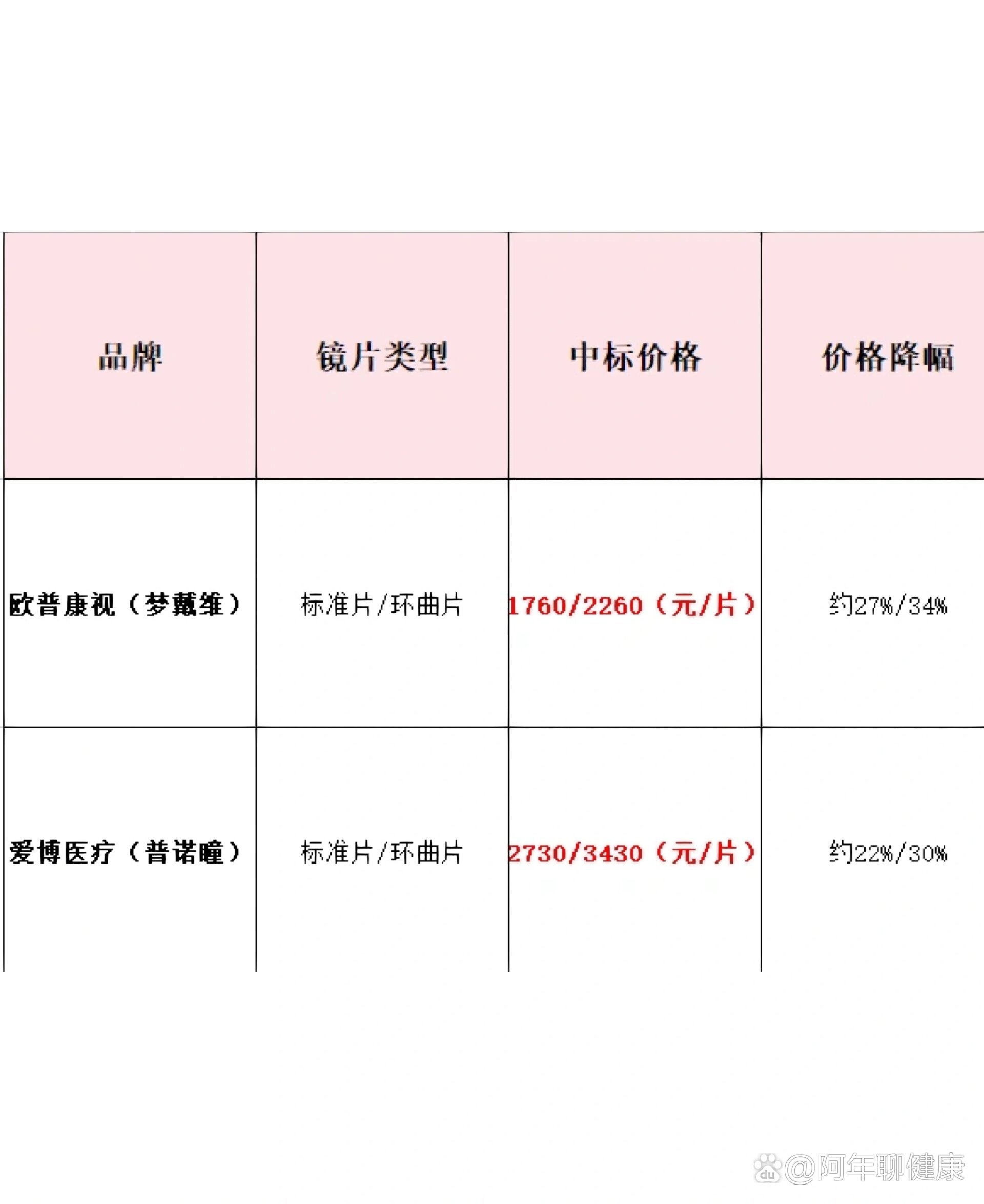 ok镜的价格图片