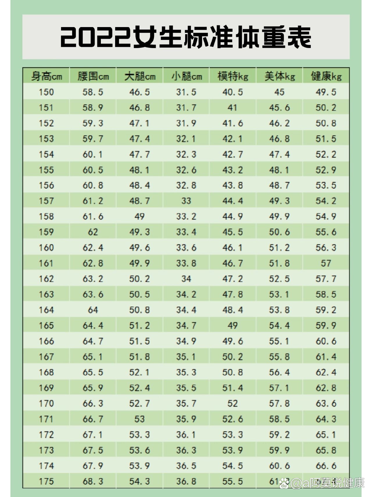 2022女生体重标准表图片