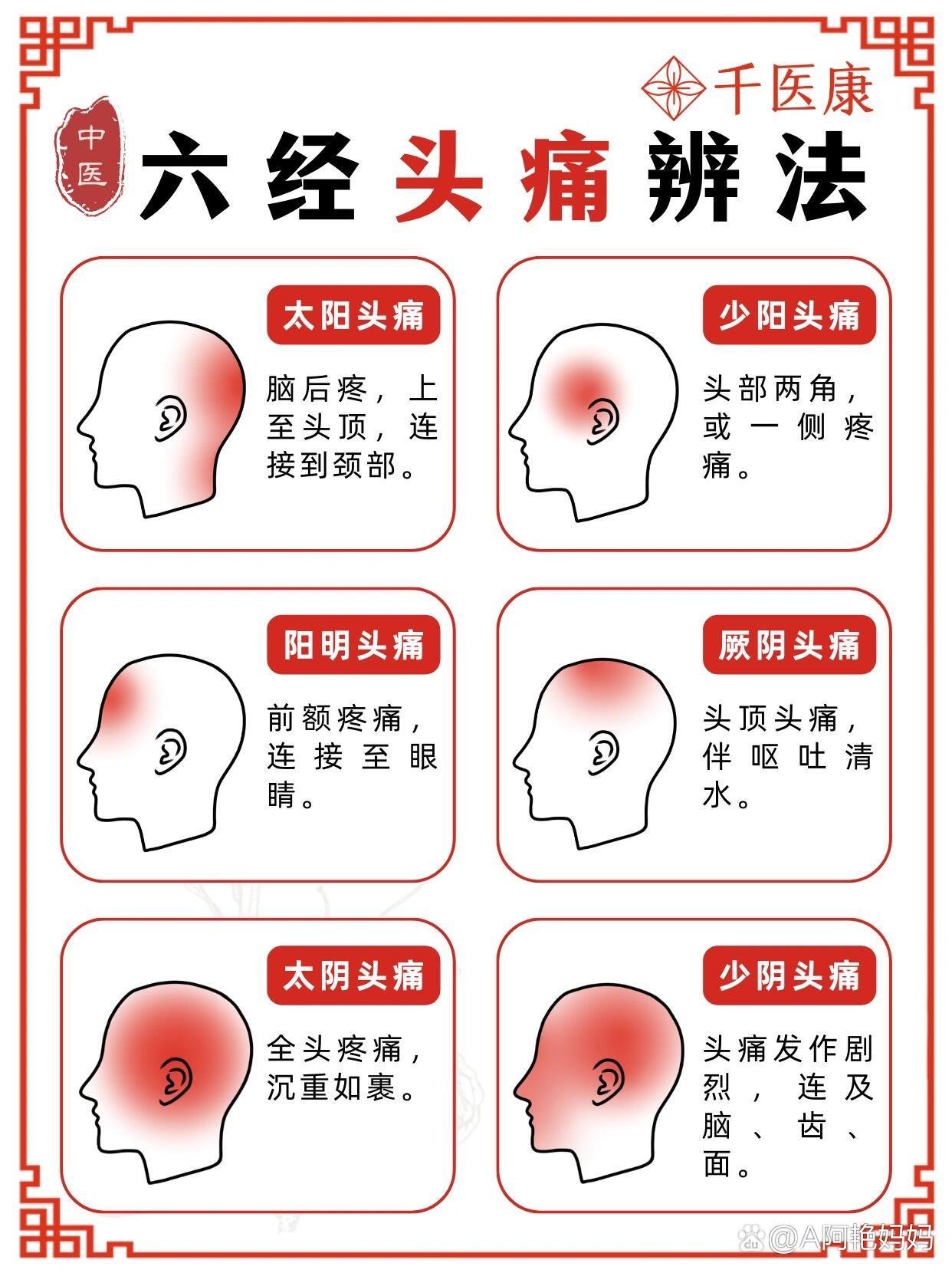 六经头痛