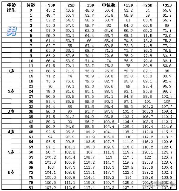 儿童七岁身高图片