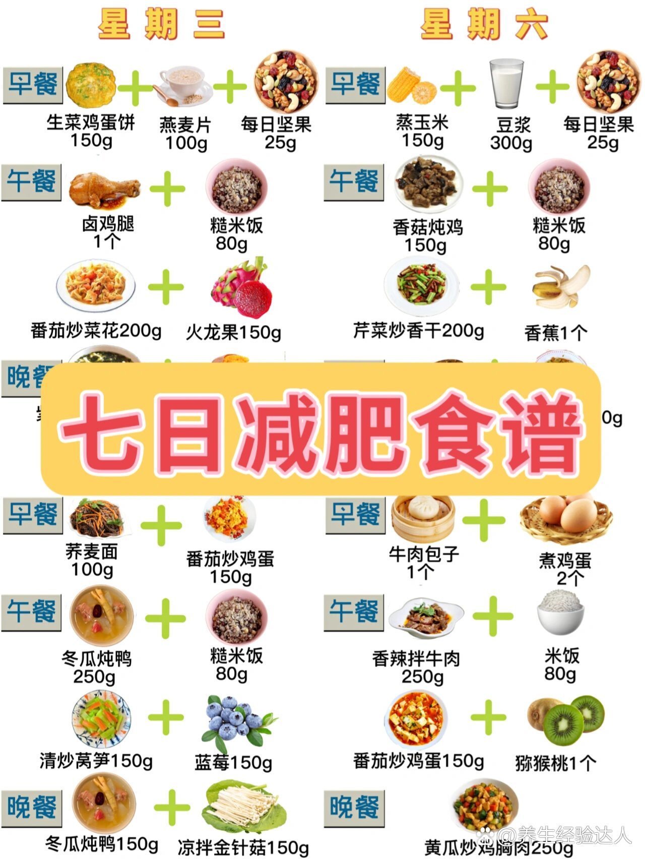 7天减肥20斤食谱图片