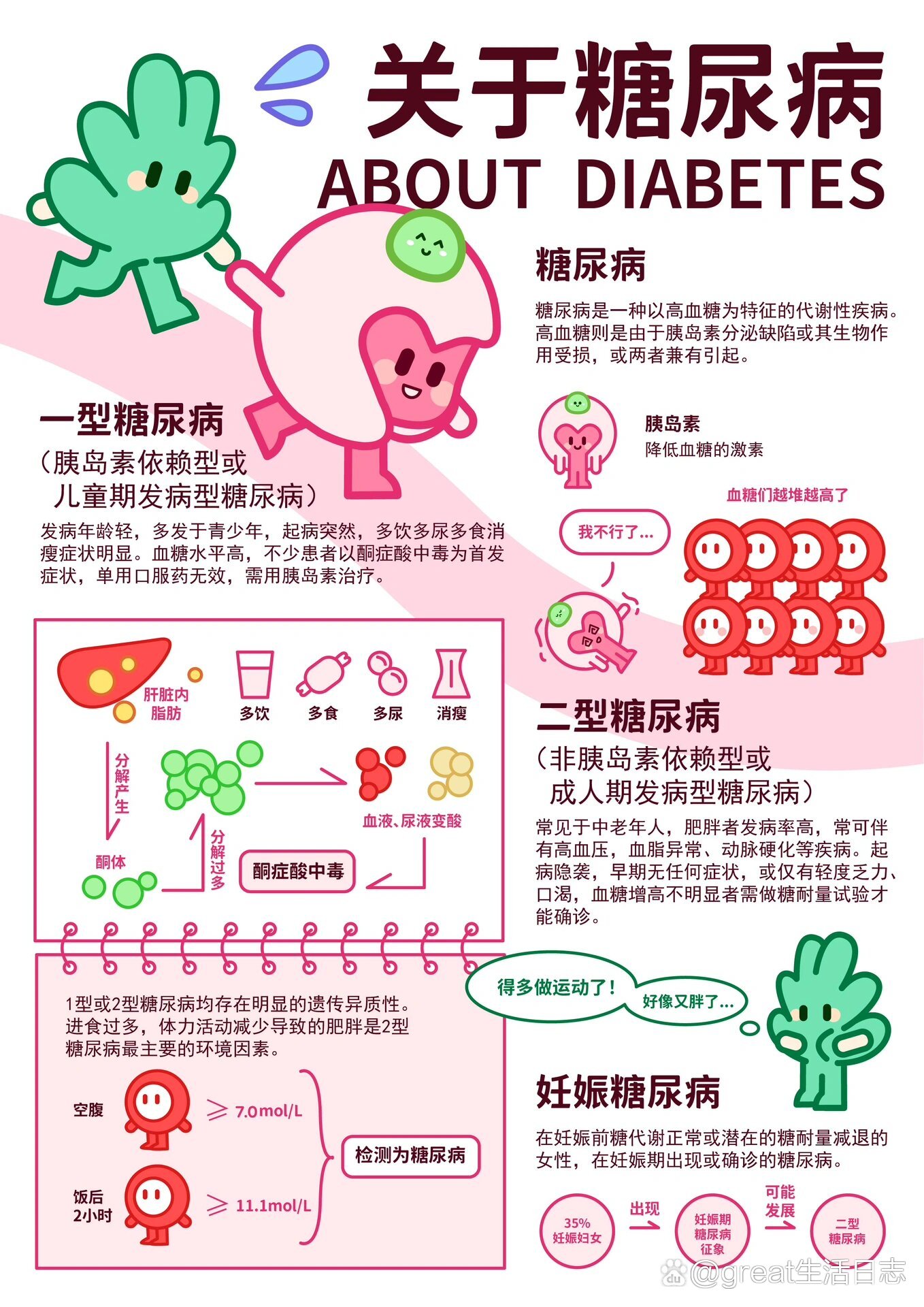 信息可视化海报设计——糖尿病介绍