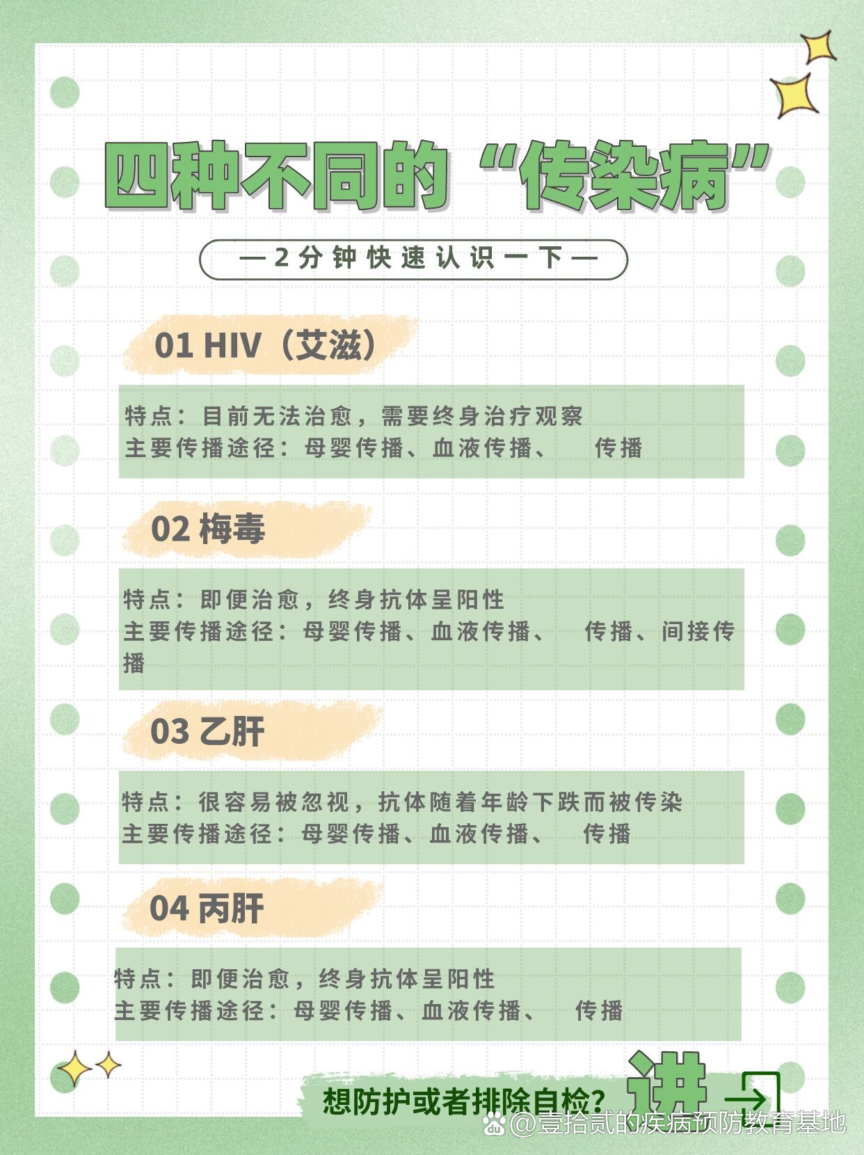 四种不同的传染病75