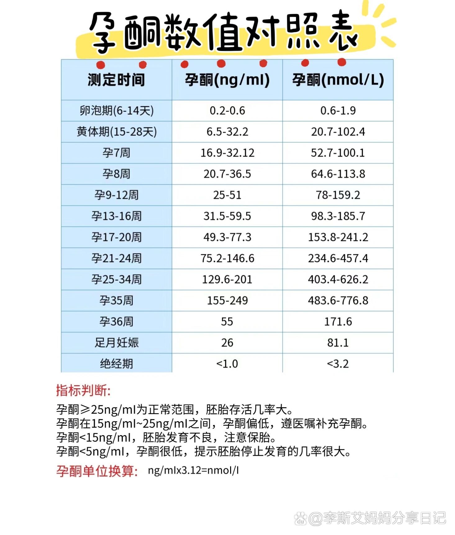 怀孕hcg正常值对照表图片