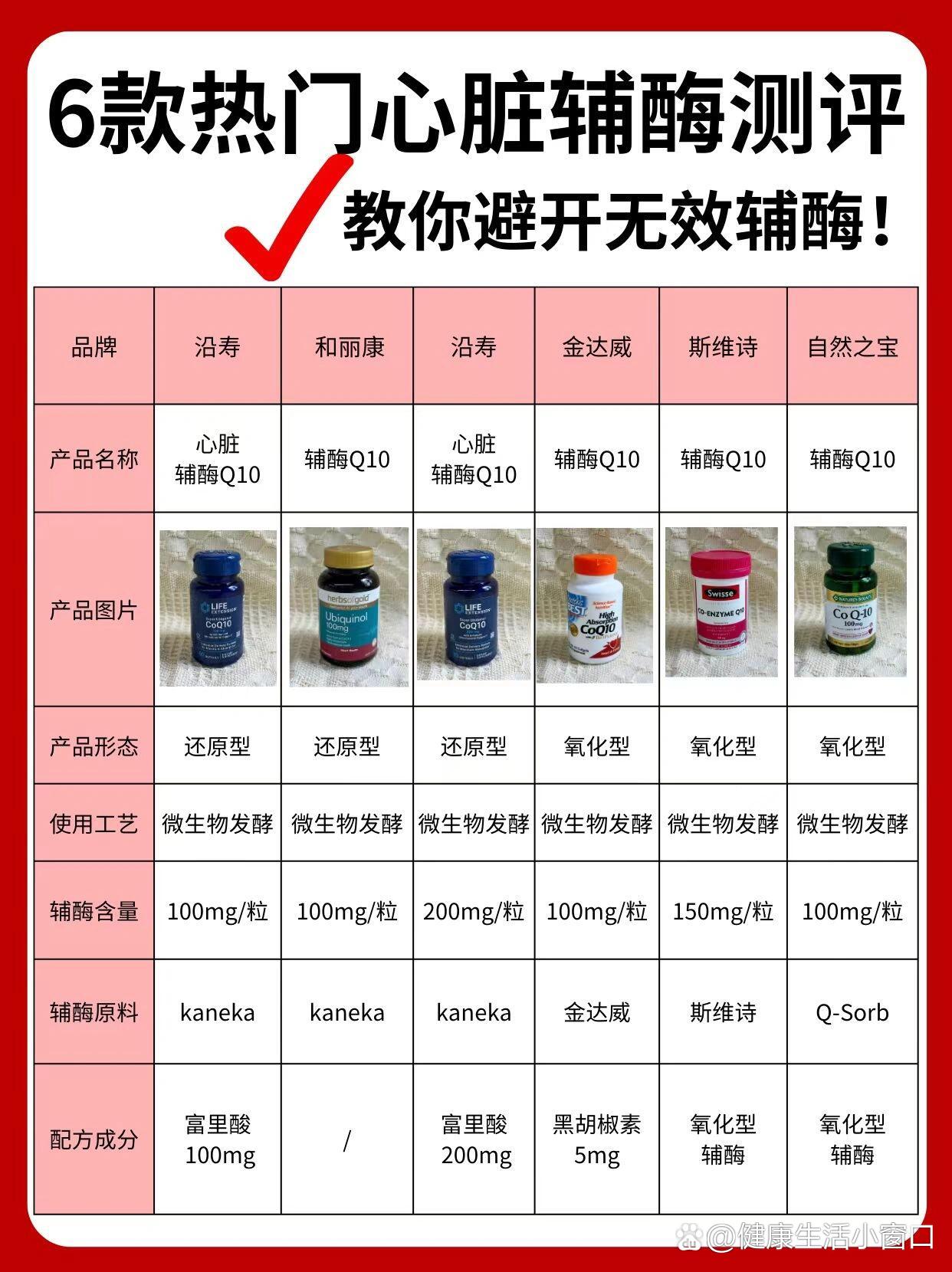 辅酶q10多少钱一盒图片