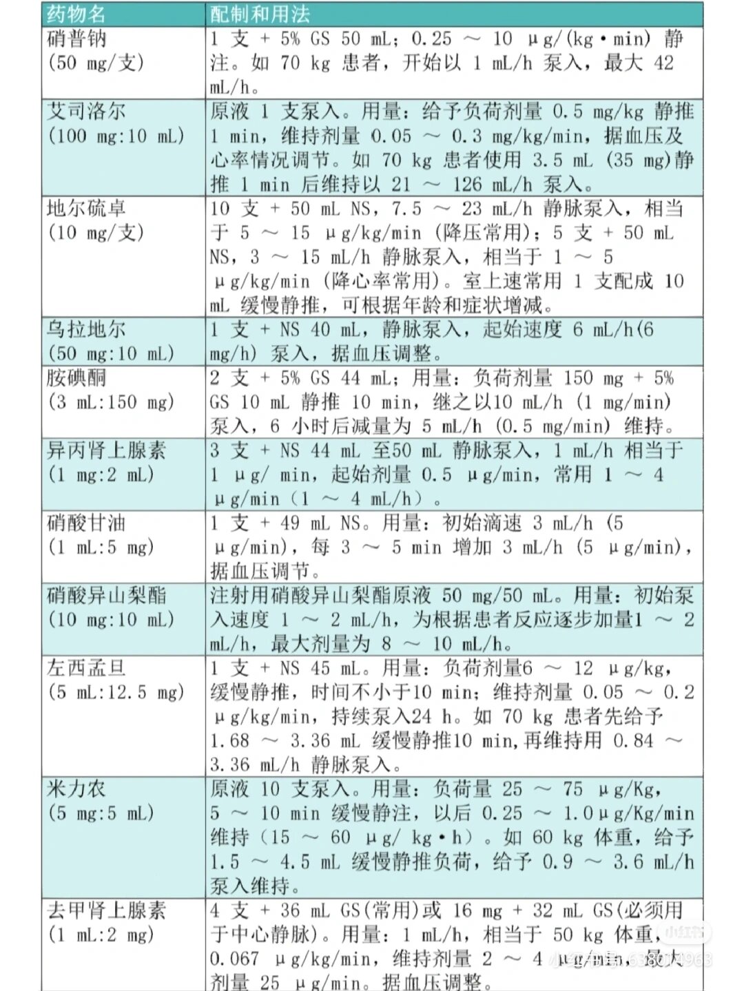 常用药物微量泵用法