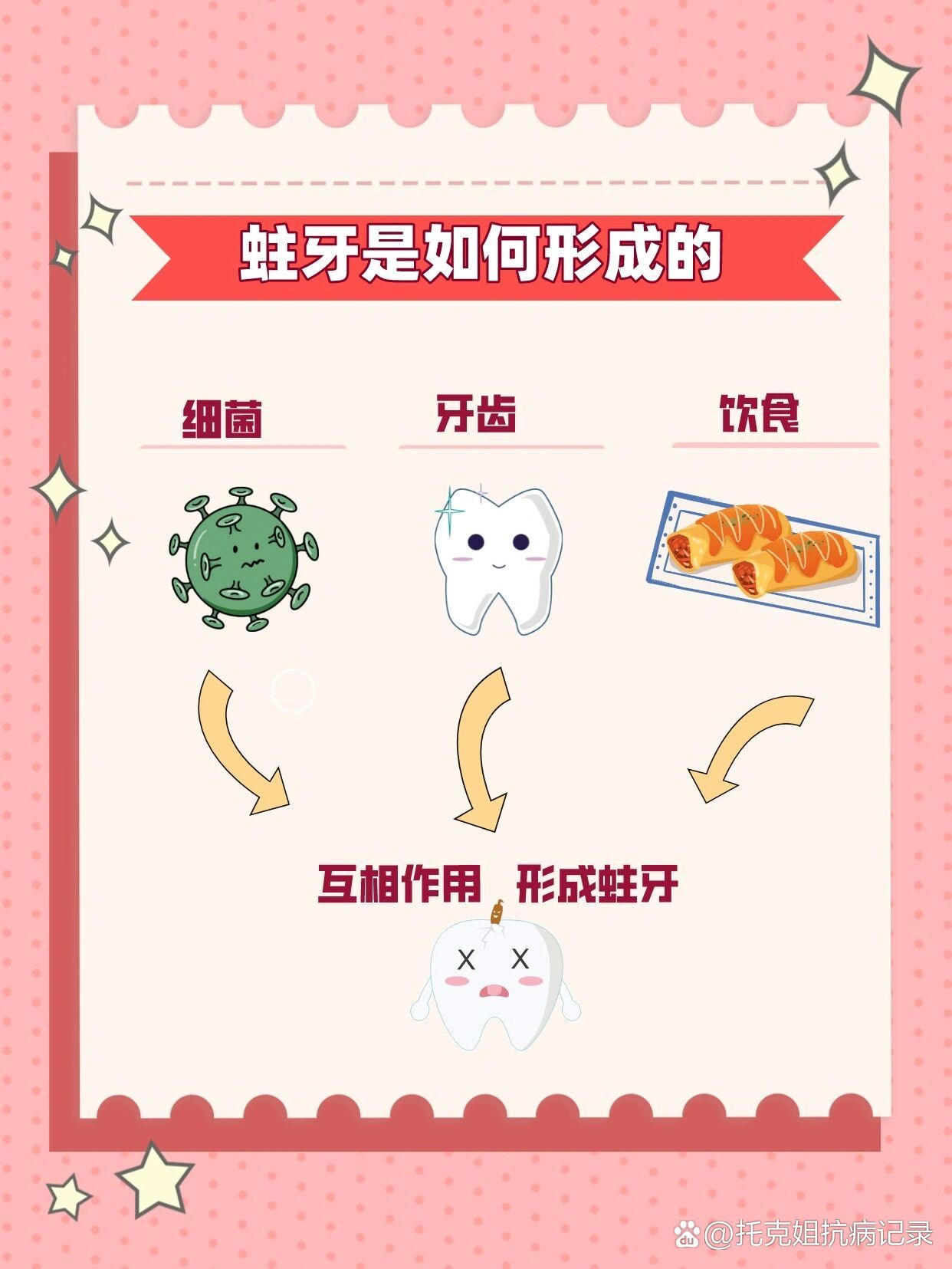 护牙知识|你知道蛀牙是怎么形成的吗?