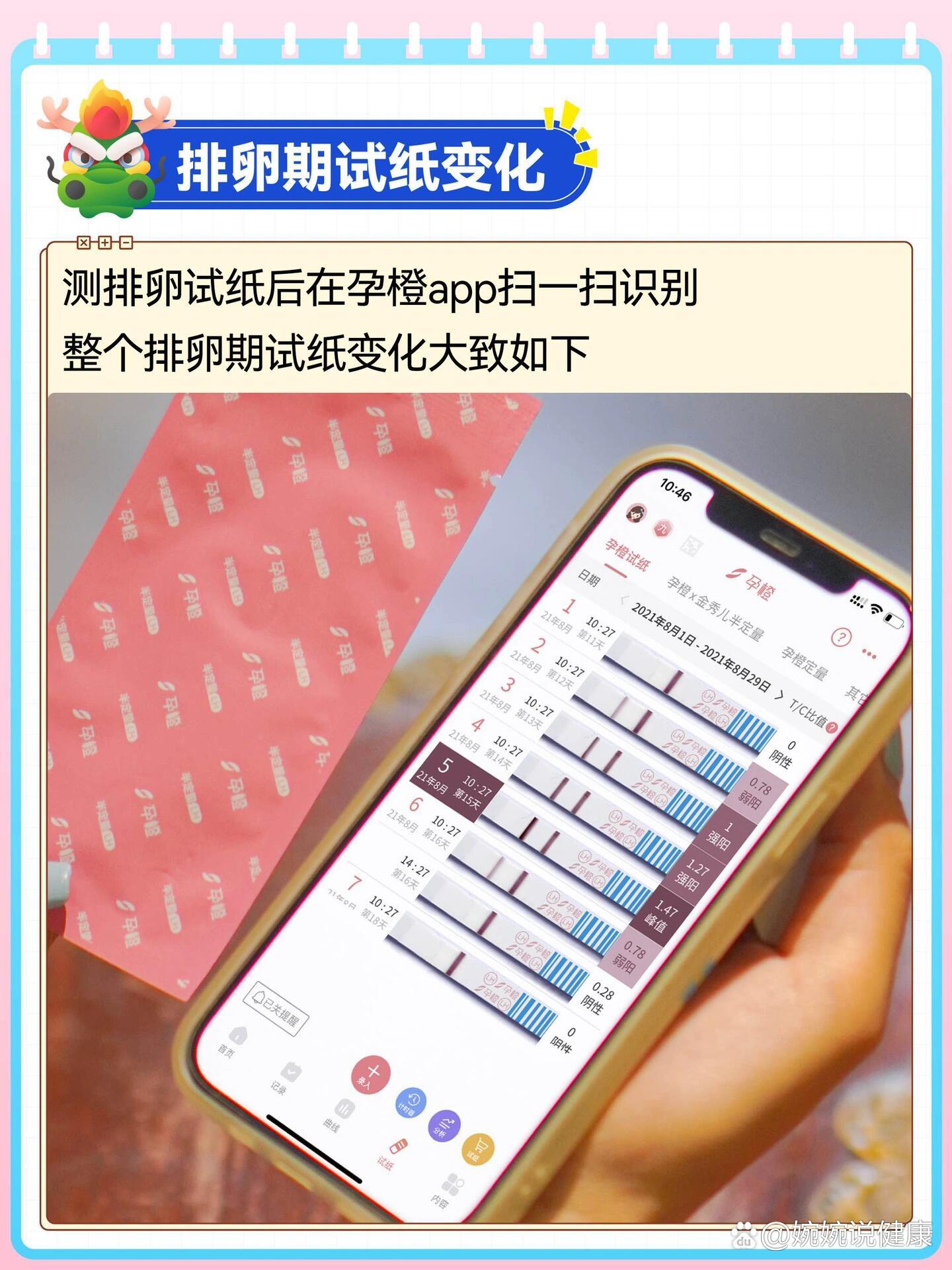 排卵期试纸变化图
