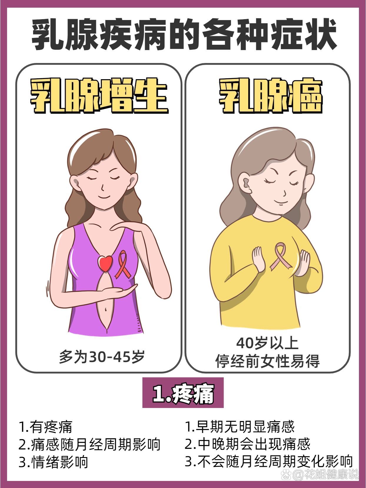 乳腺增生症前期图片