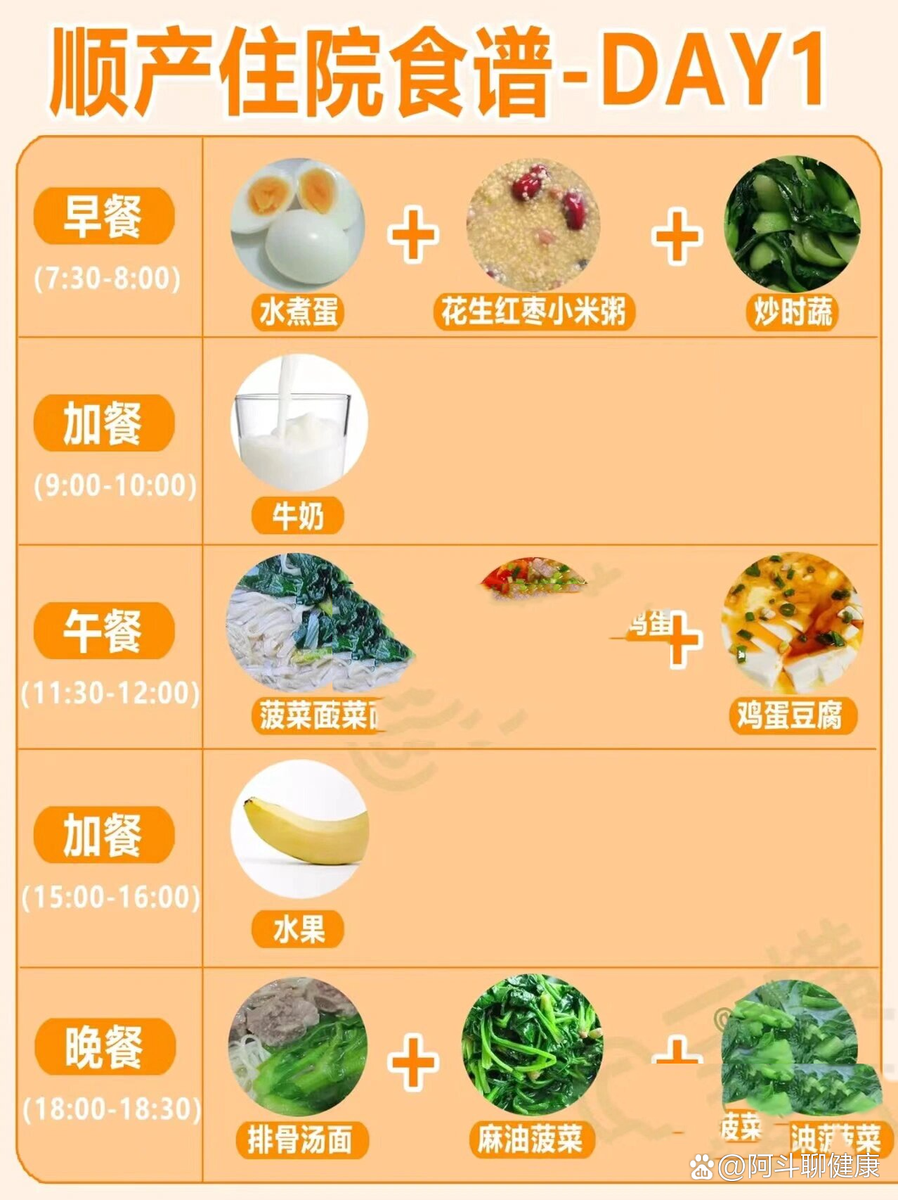 顺产第二周食谱表格图片