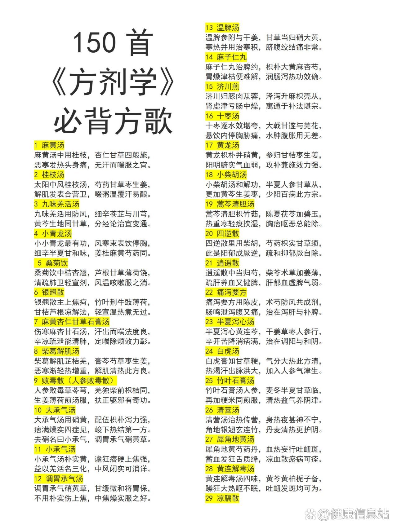 要求必背的中医《方剂学》150首方歌!