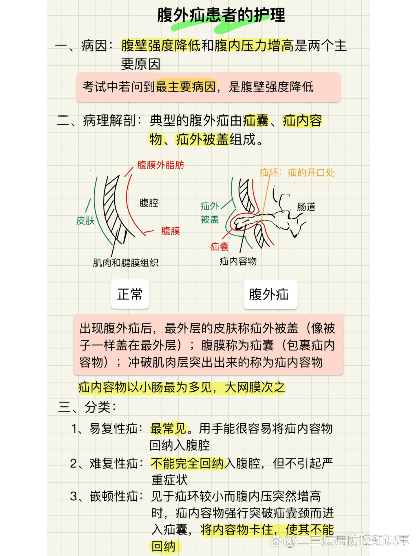 腹股沟疝思维导图图片