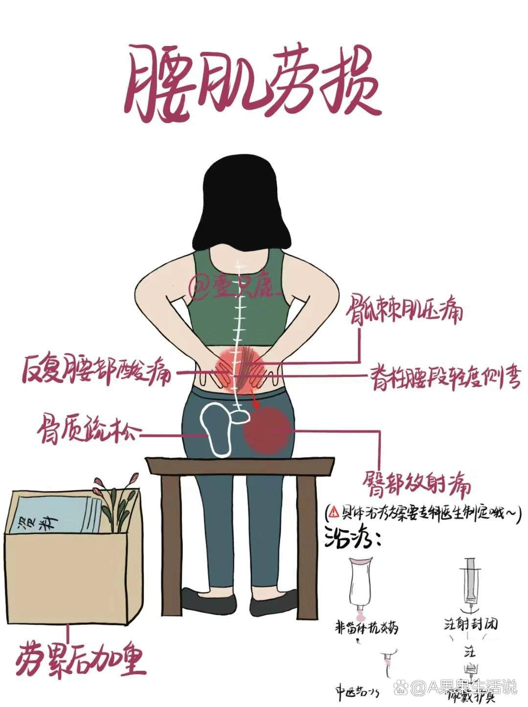 终于找到了鉴别腰痛类型的方法?