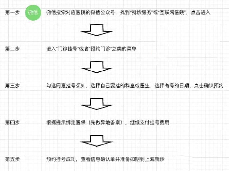 泉州一院预约挂号流程(泉州一院预约挂号流程视频)