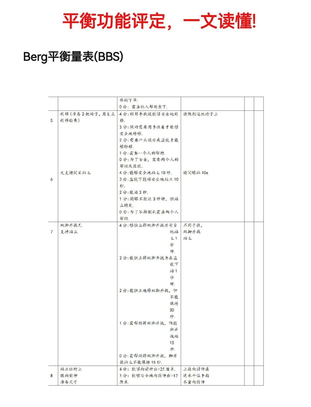 Berg量表详解：评估分级