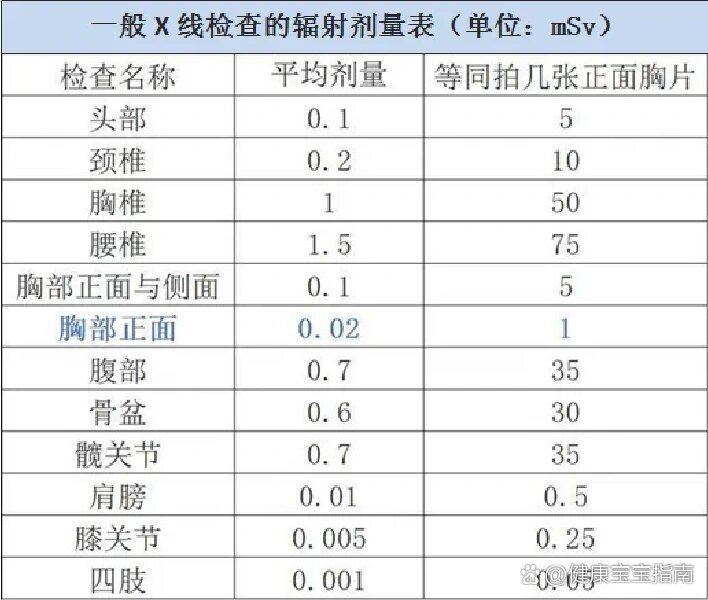 拍胸片挂号挂什么科(拍胸片挂号挂什么科室)