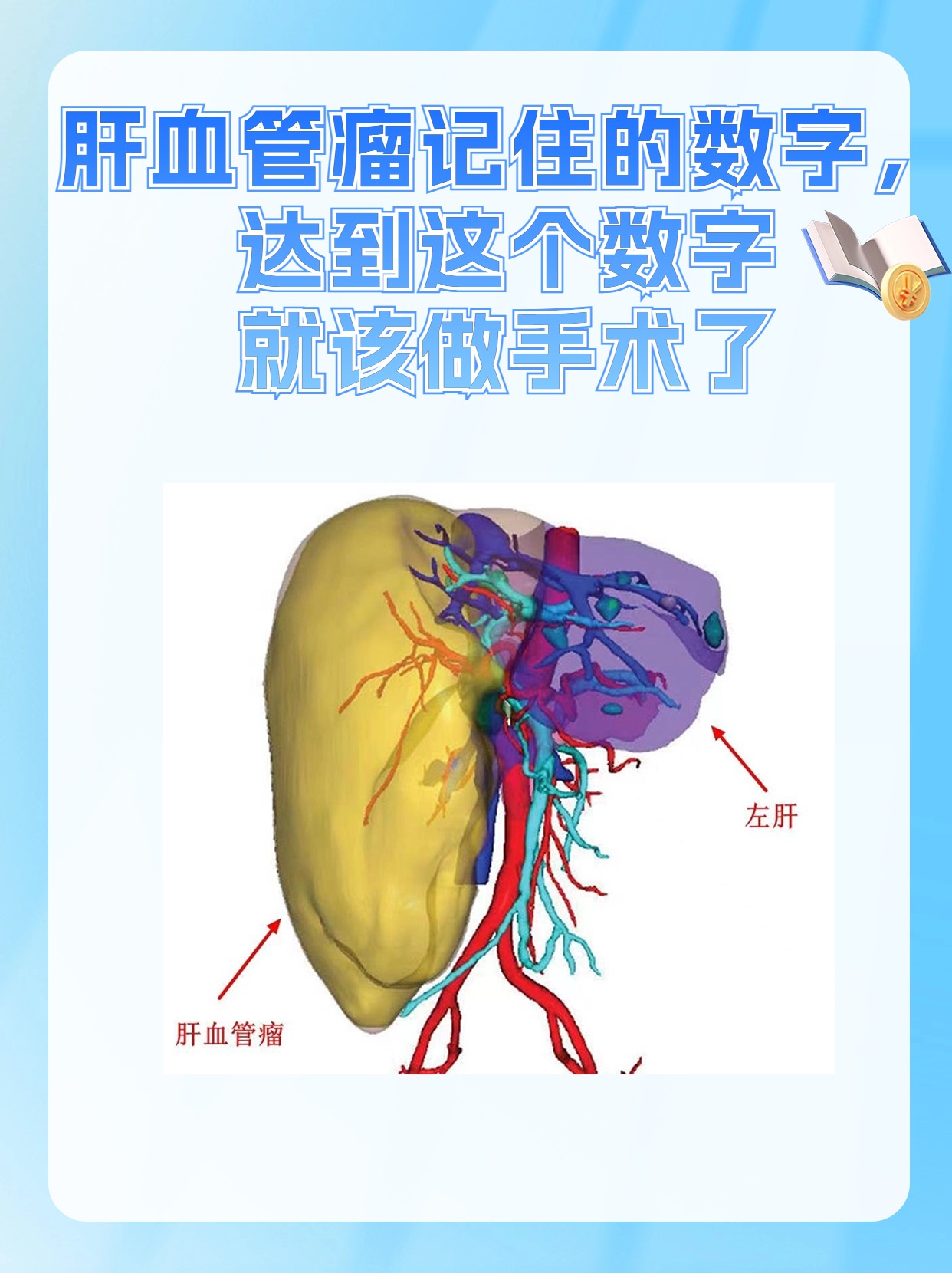 肝上长血管瘤怎么办图片