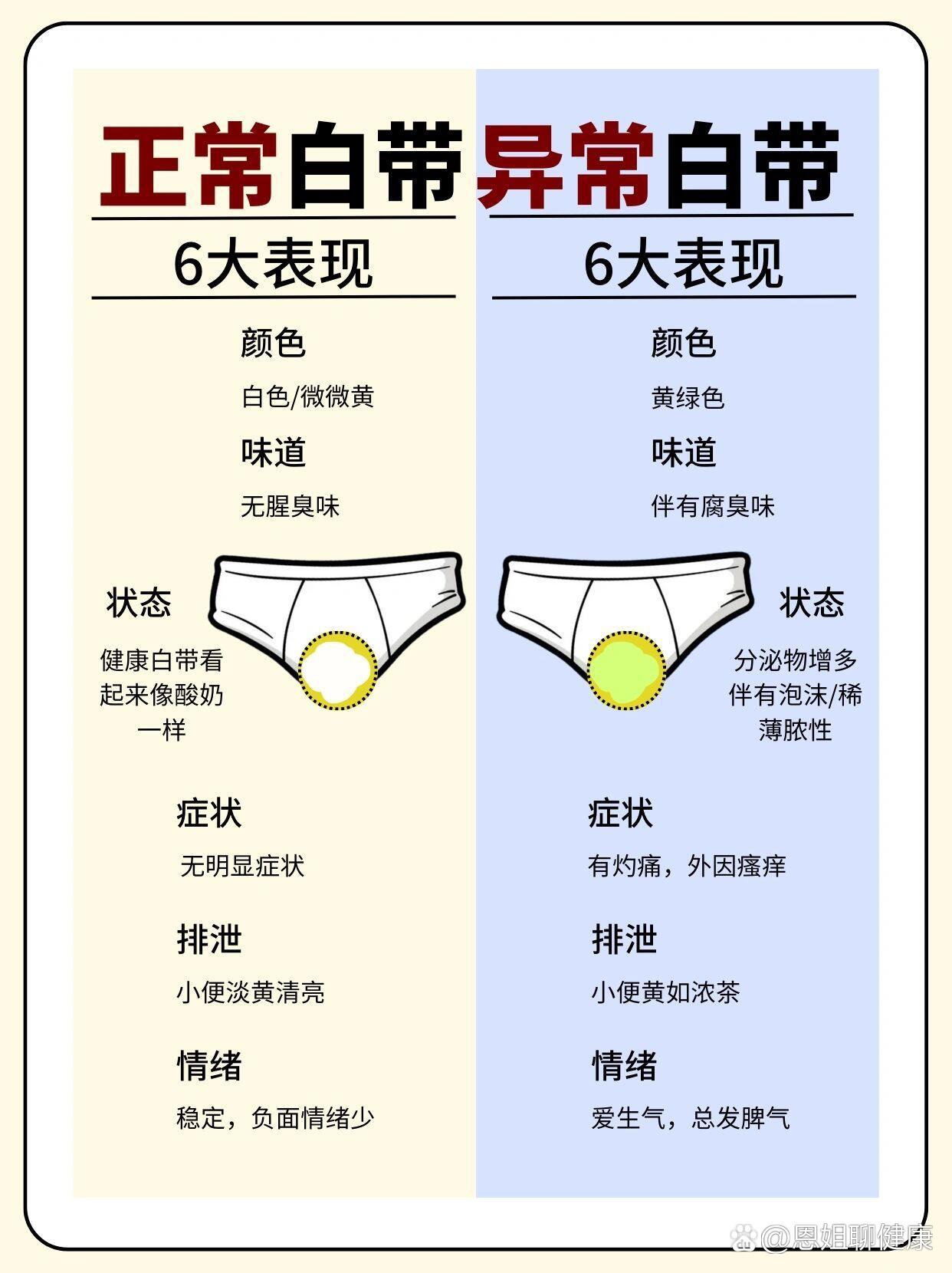 怎样自测阴壁是否膨出图片