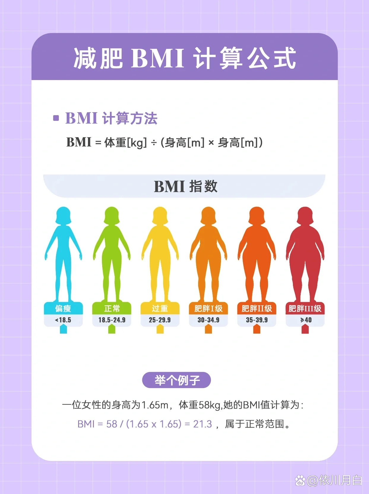 不同bmi照片图片