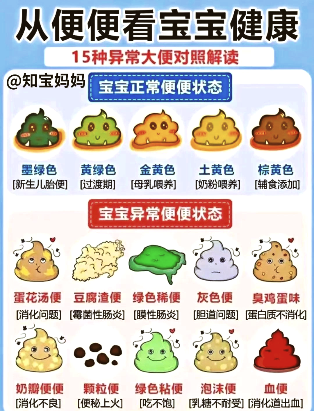 👶宝宝便便解析图解💩