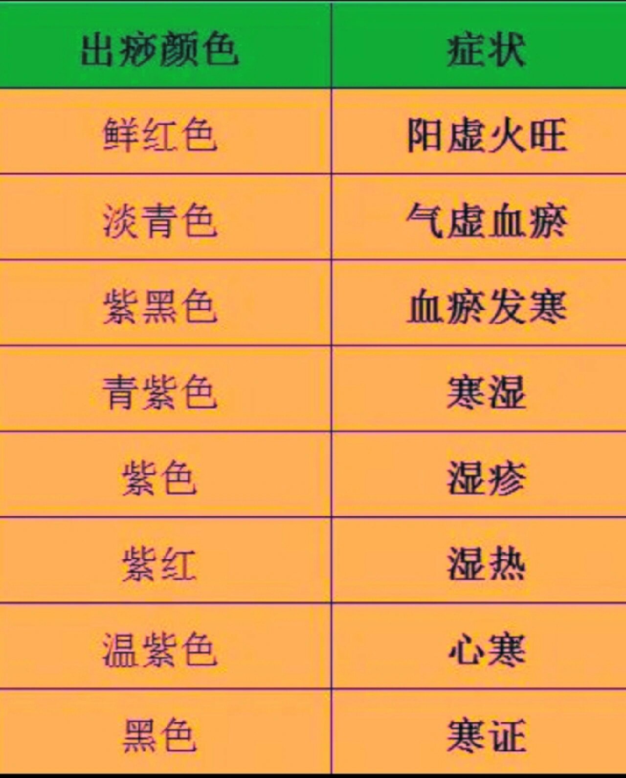 你知道刮痧后背上颜色代表身体哪些情况吗?