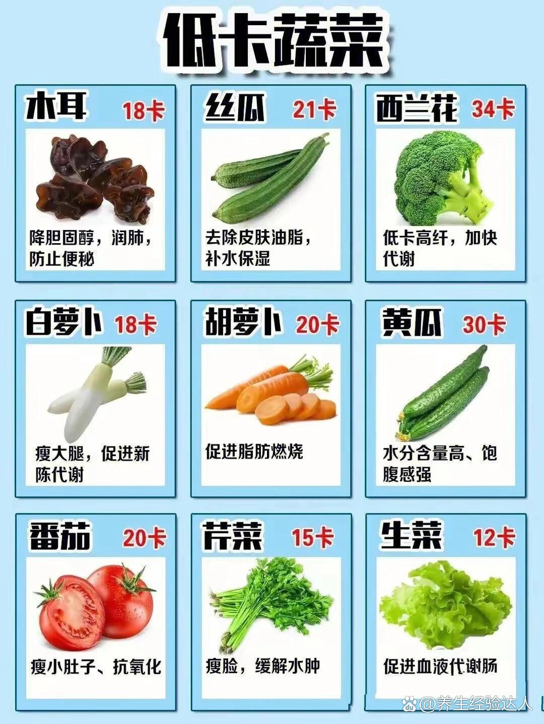 低碳水食物表 排行图片