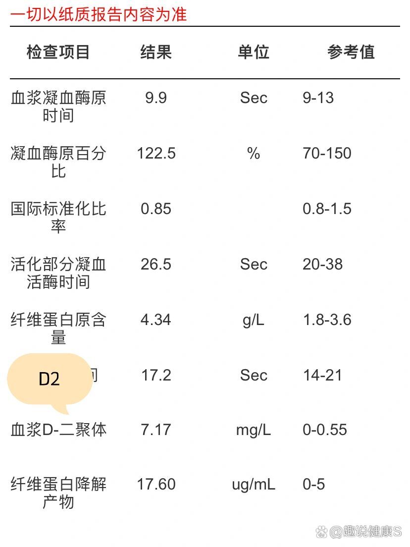 孕期d2聚体正常值图片