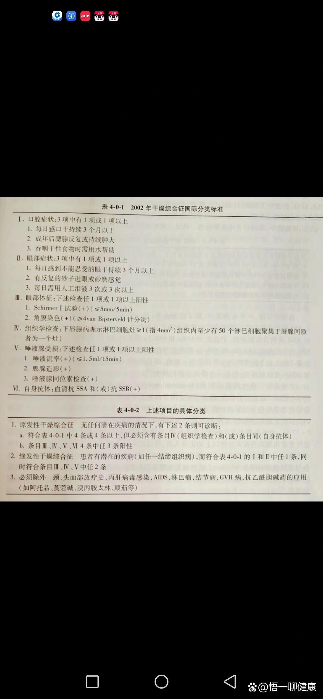 干燥综合症诊断标准