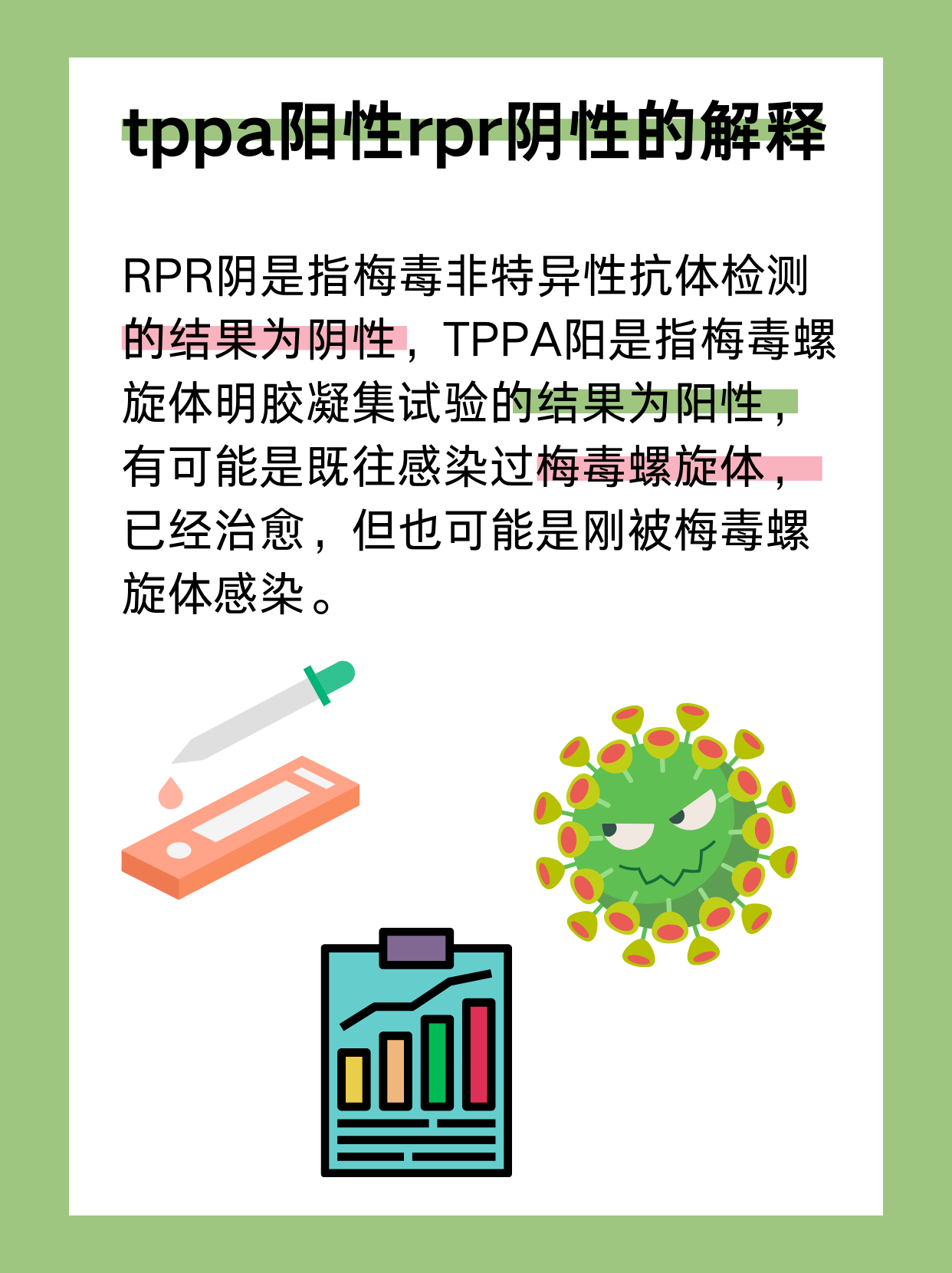 tppa阳性rpr阴性,你的健康密码解读!