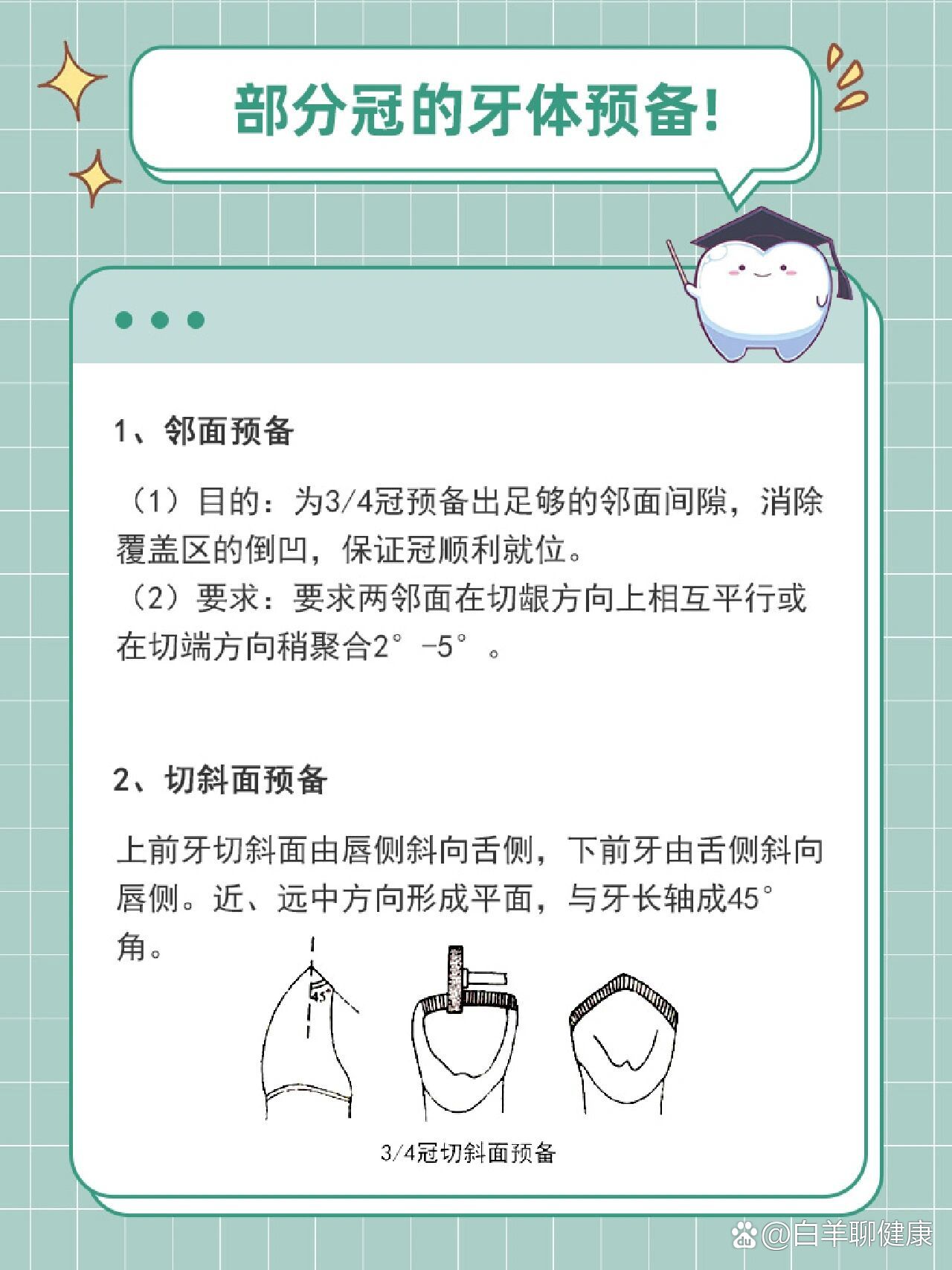 部分冠的牙体预备❗❗