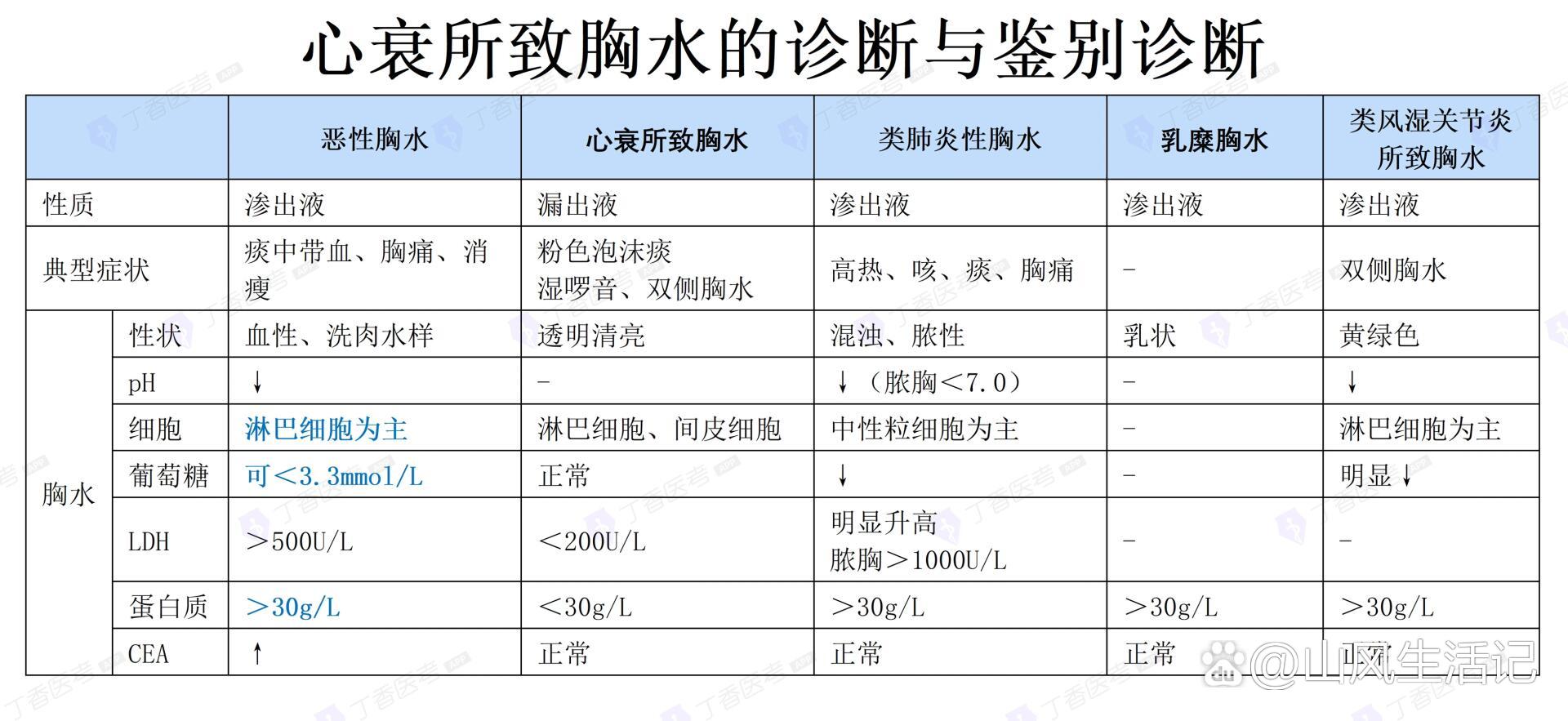 胸水鉴别图片