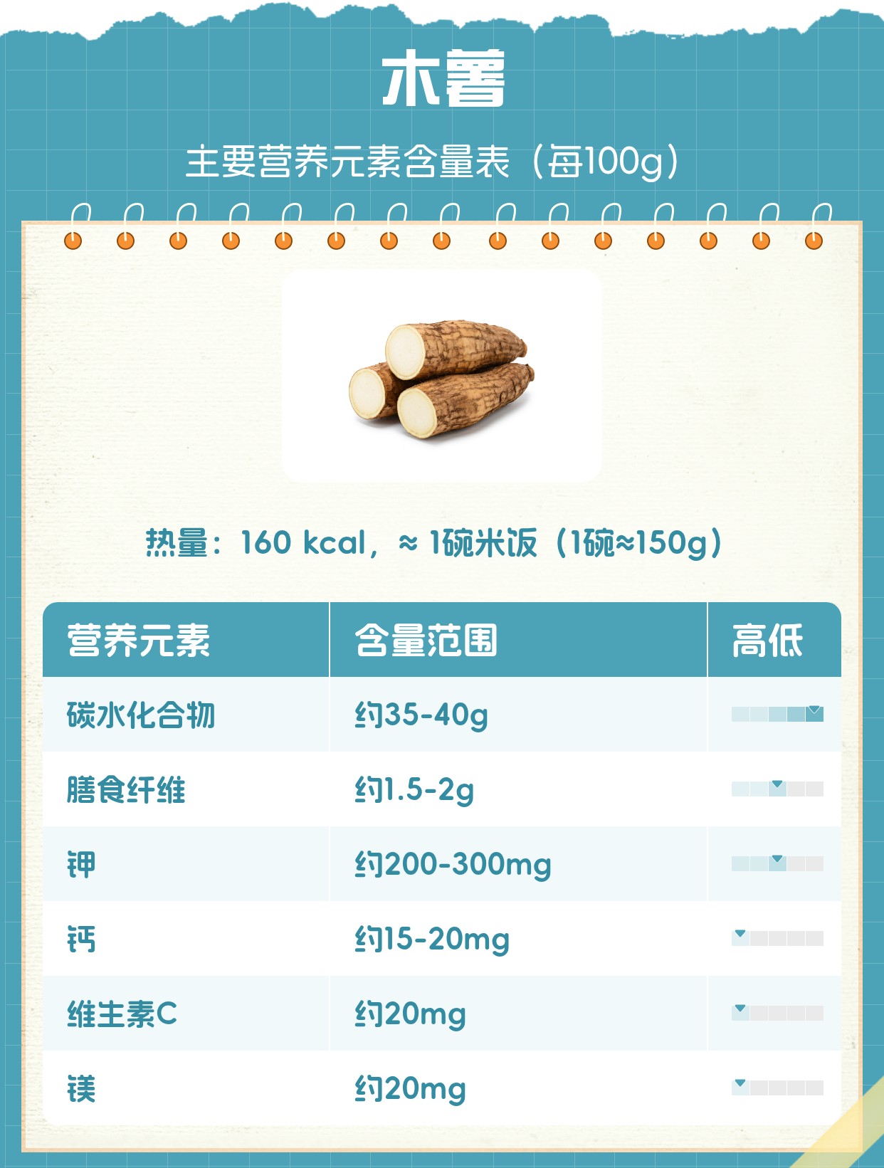 木薯的功效与作用及营养价值 | 百度健康·医学科普