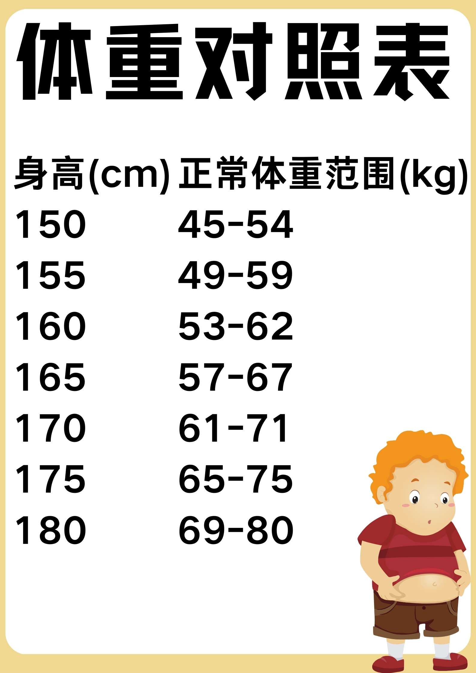 儿童肥胖标准 对照表图片