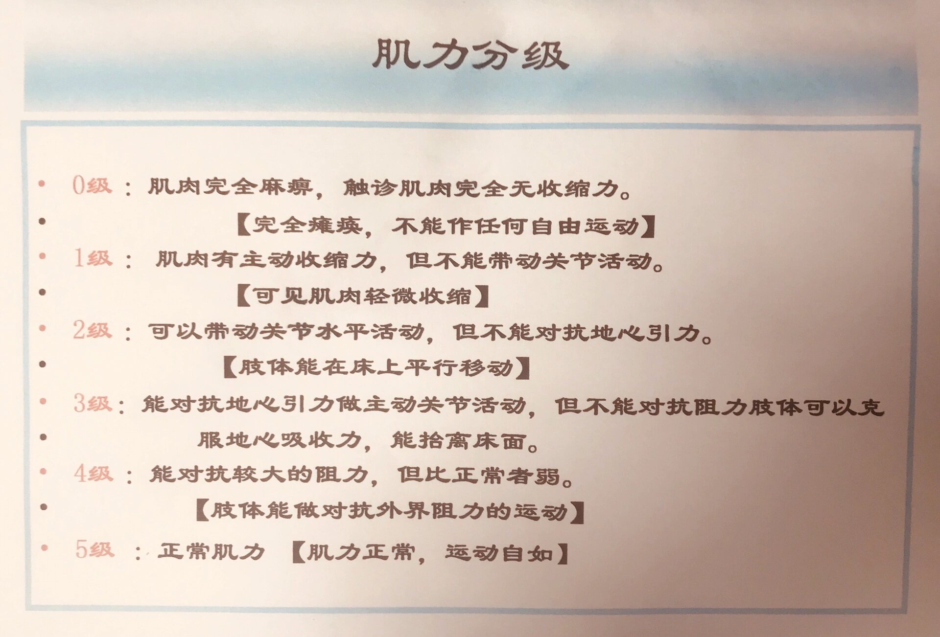 肌力分级