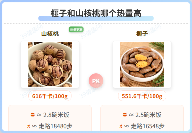 榧子和山核桃哪个热量高