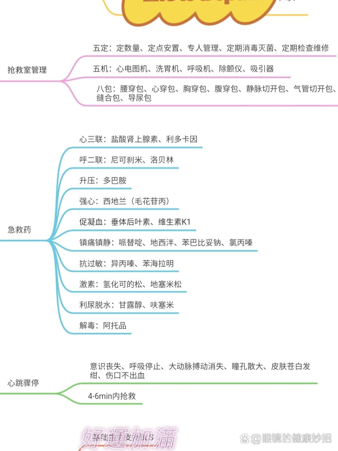 导尿思维导图怎么画图片