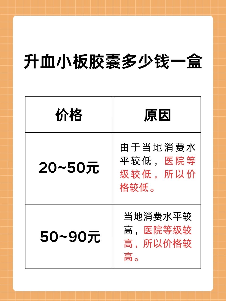 升血小板胶囊价格揭秘