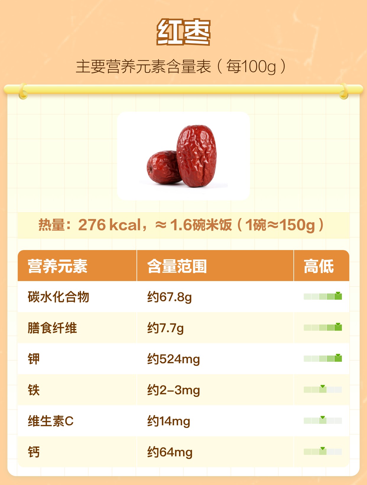 红枣的功效和副作用及禁忌 | 百度健康·医学科普