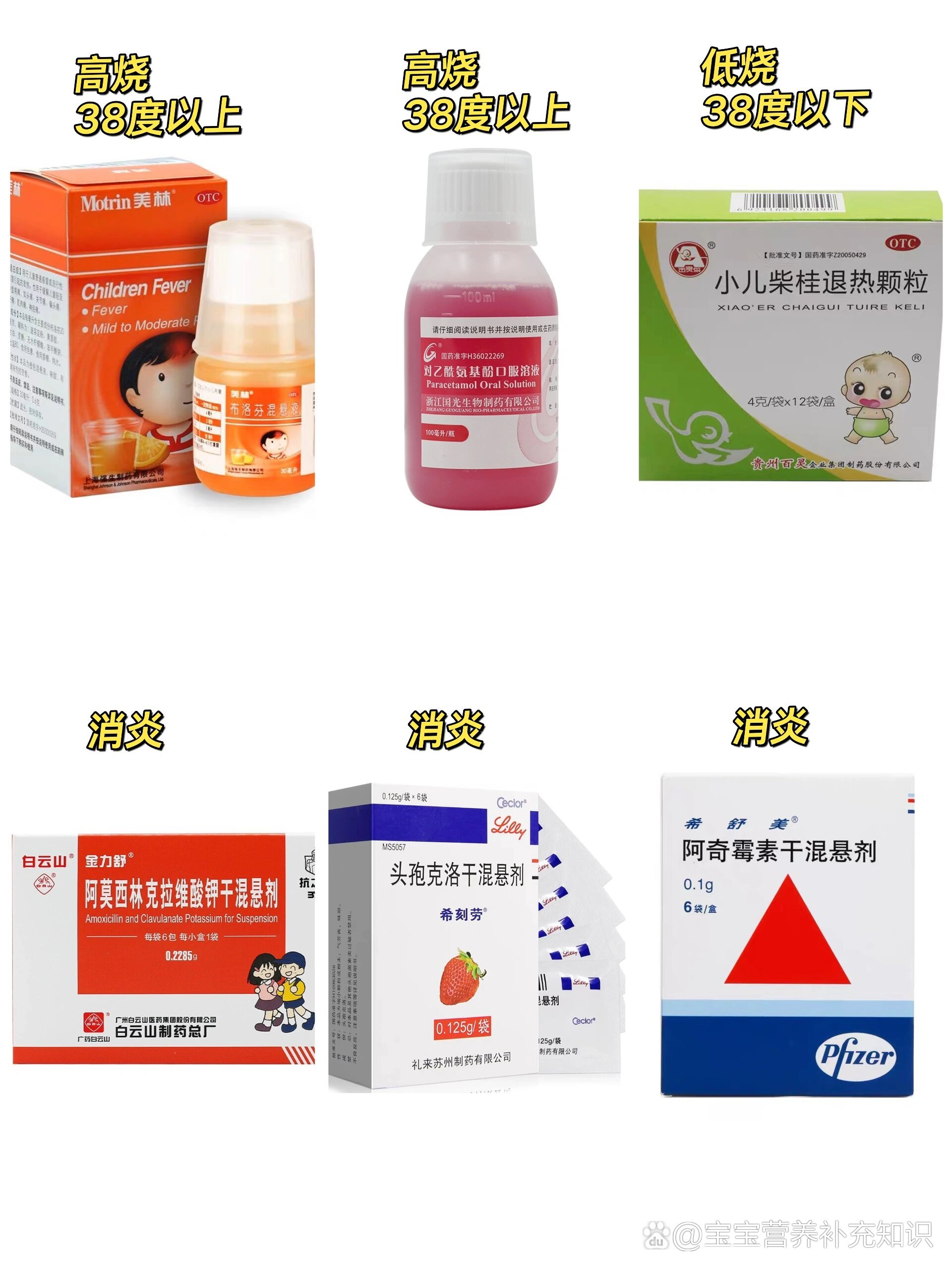 一岁多宝宝发烧惊厥,退烧药及发烧护理