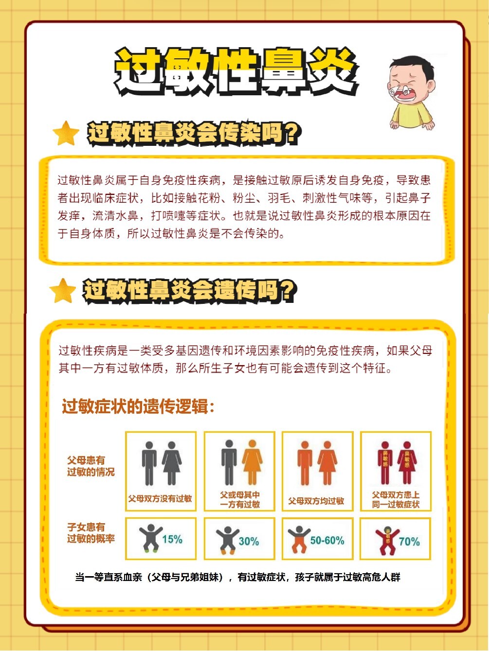 过敏性鼻炎传染吗 全网资源