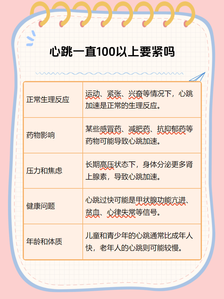 导致心跳的速率可能会加快,出现心率超过100次/mi