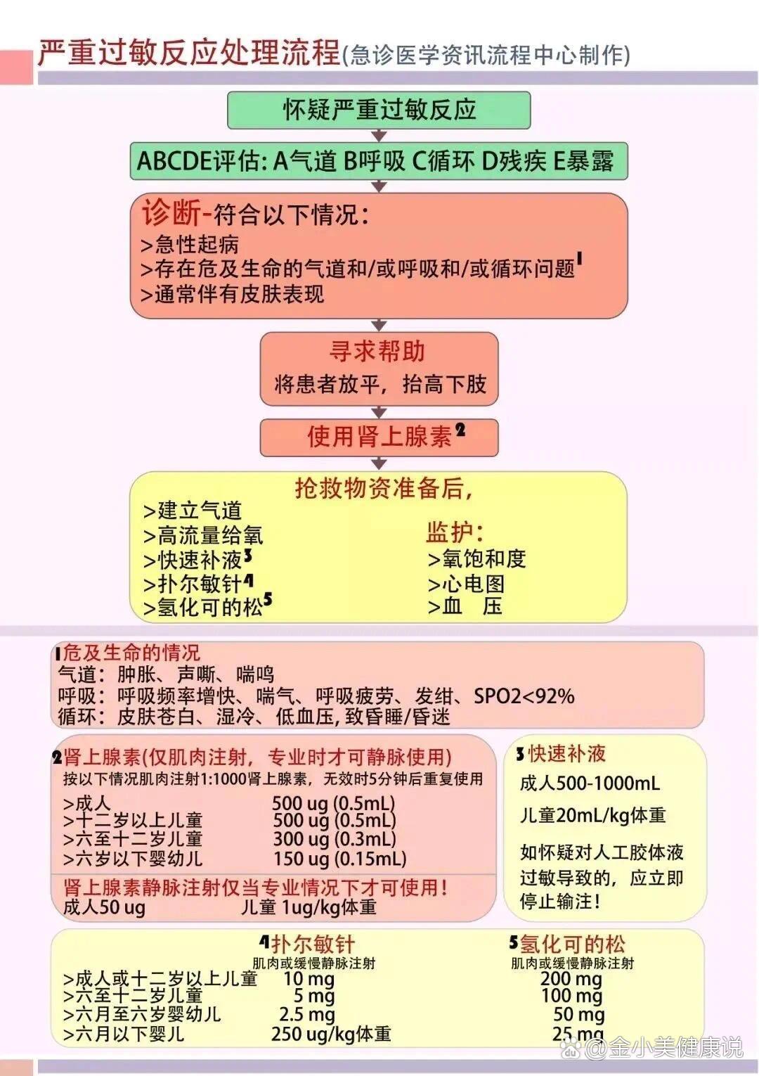  br>1mg:1ml肾上腺素(肌注)  br>成人,12岁以上儿童0.