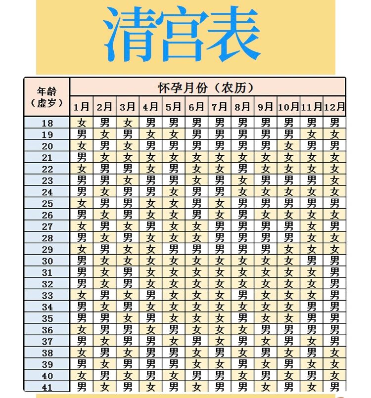 2023最新清宫表