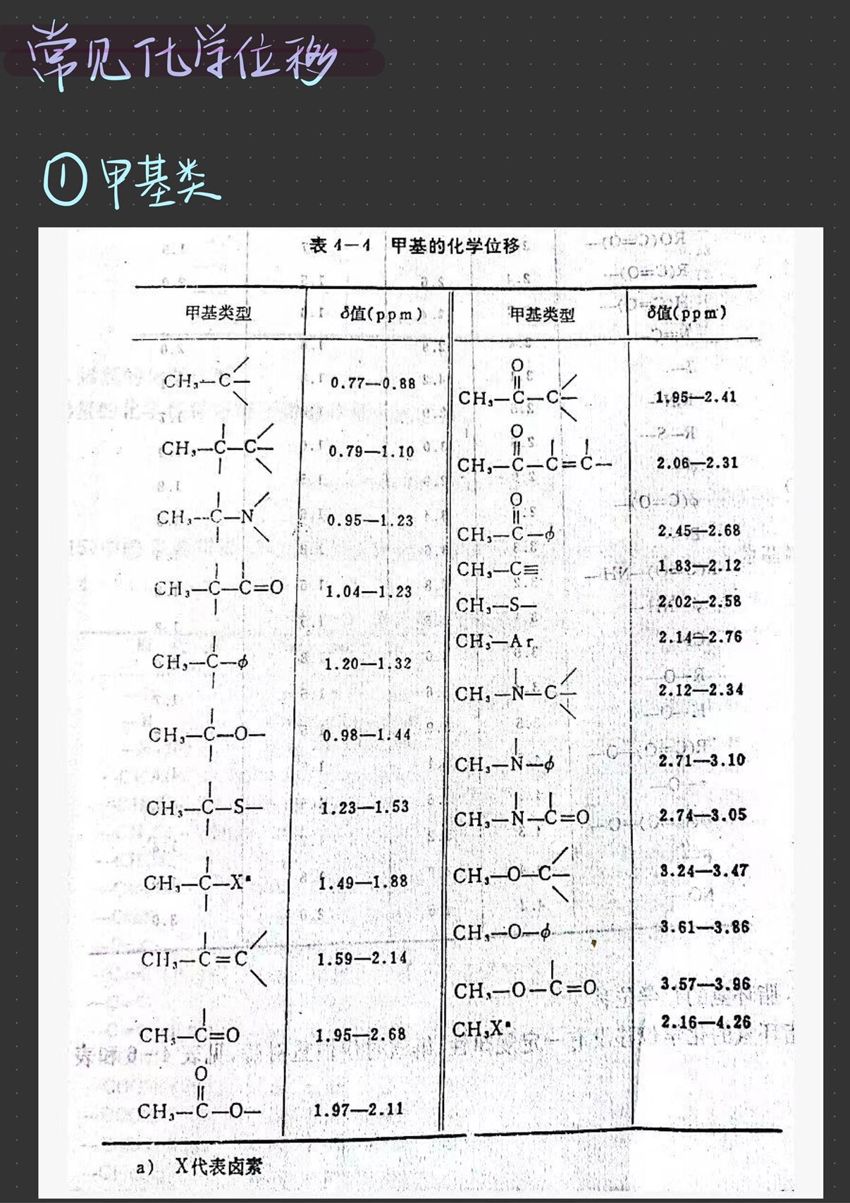 氘代氯仿氢谱化学位移图片