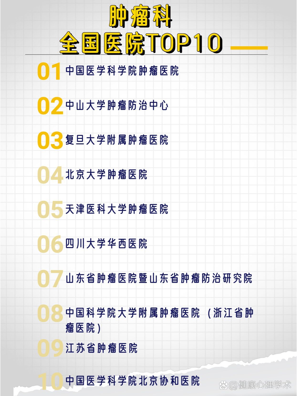 全国医院肿瘤科top10