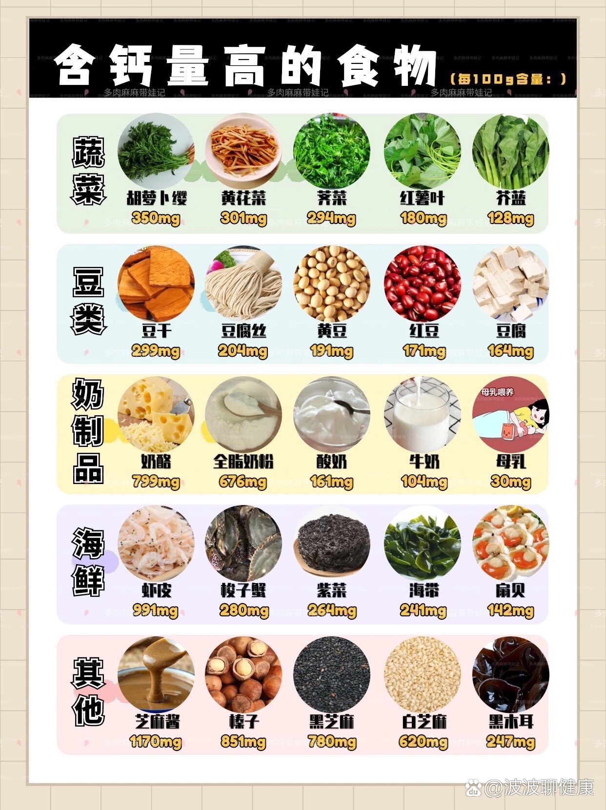 长得高 br>今天给大家总结了富含钙铁锌,维生素aec和dha的食物排行榜
