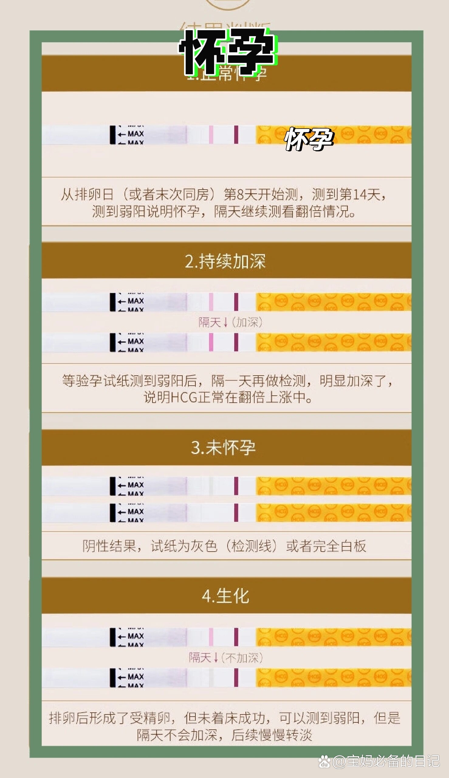 如何辨别测试纸水印,真怀孕,生化
