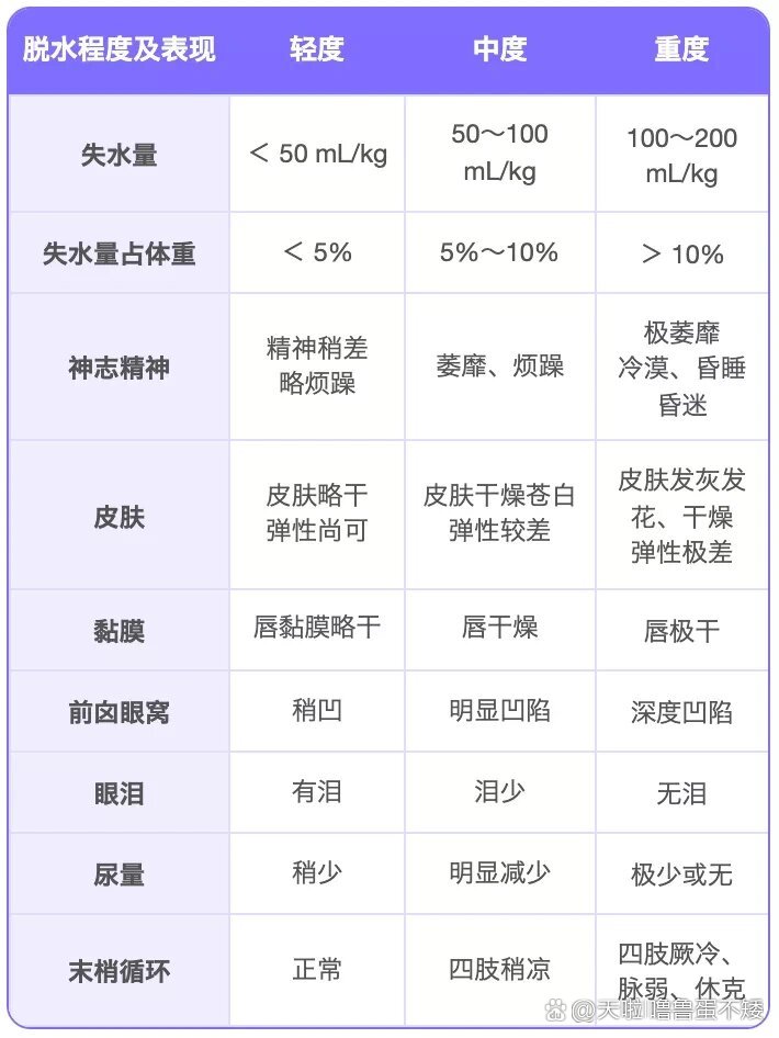 宝宝脱水的症状照片图片