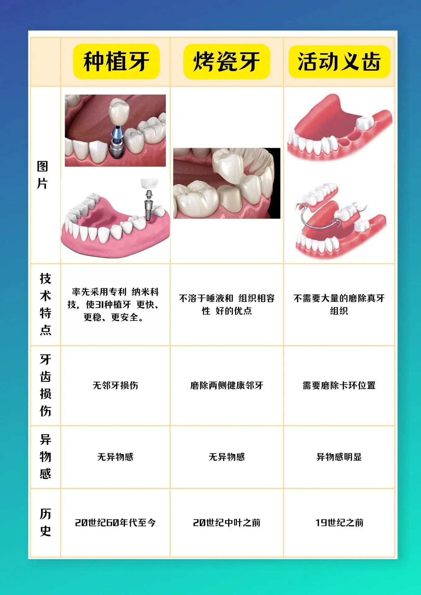 单颗镶牙过程图解图片