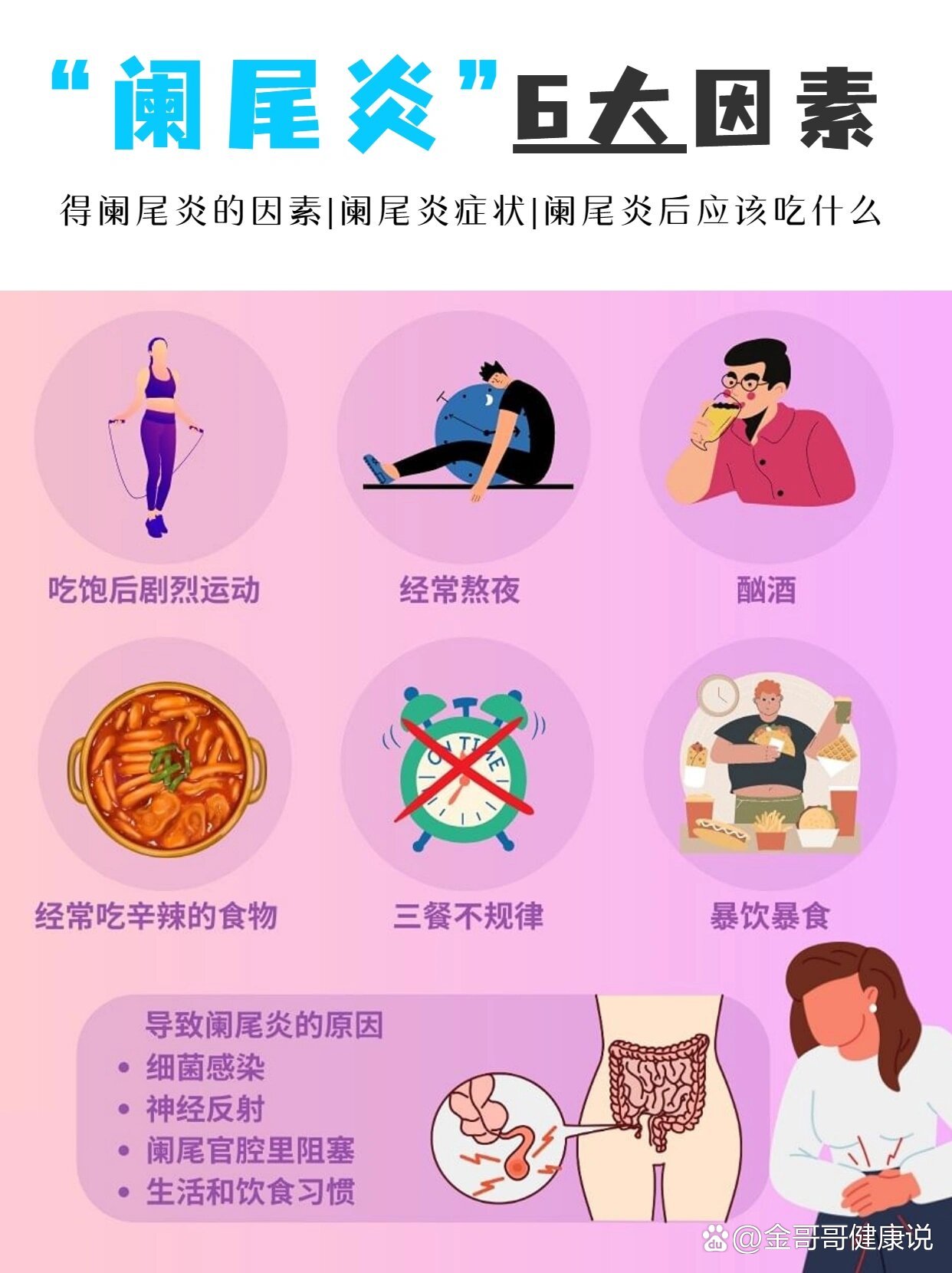 阑尾炎的作用图片